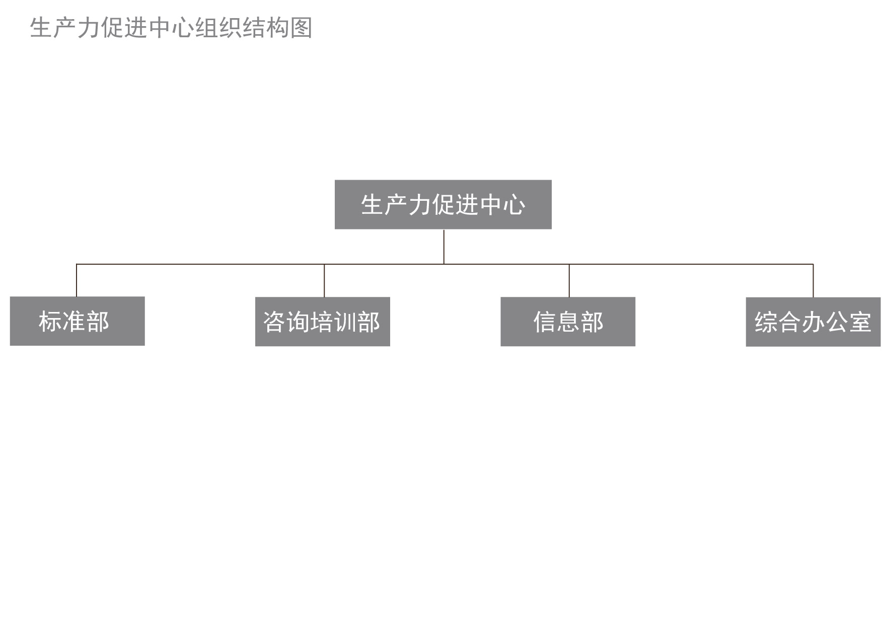 生产力组织架构图-01-01.jpg